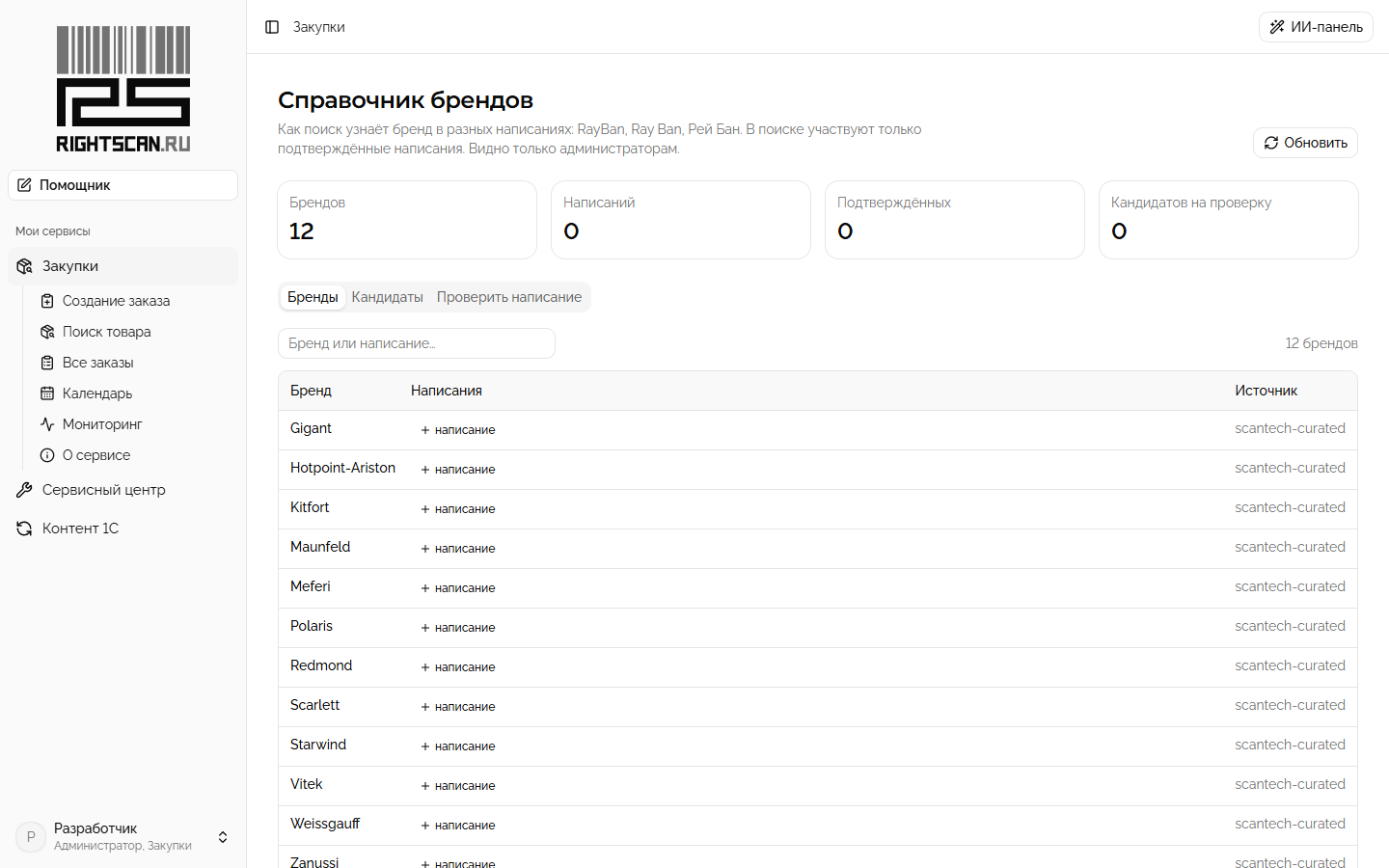 Справочник брендов и написаний